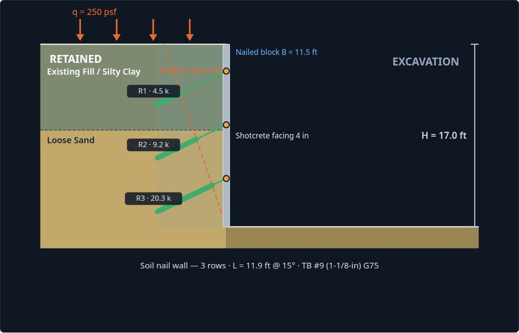 Soil Nail Wall Designer screenshot