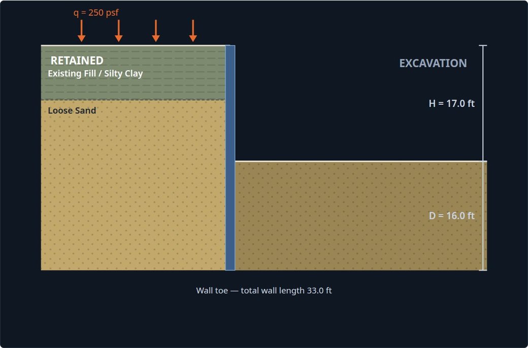 Sheet Pile Wall Designer screenshot