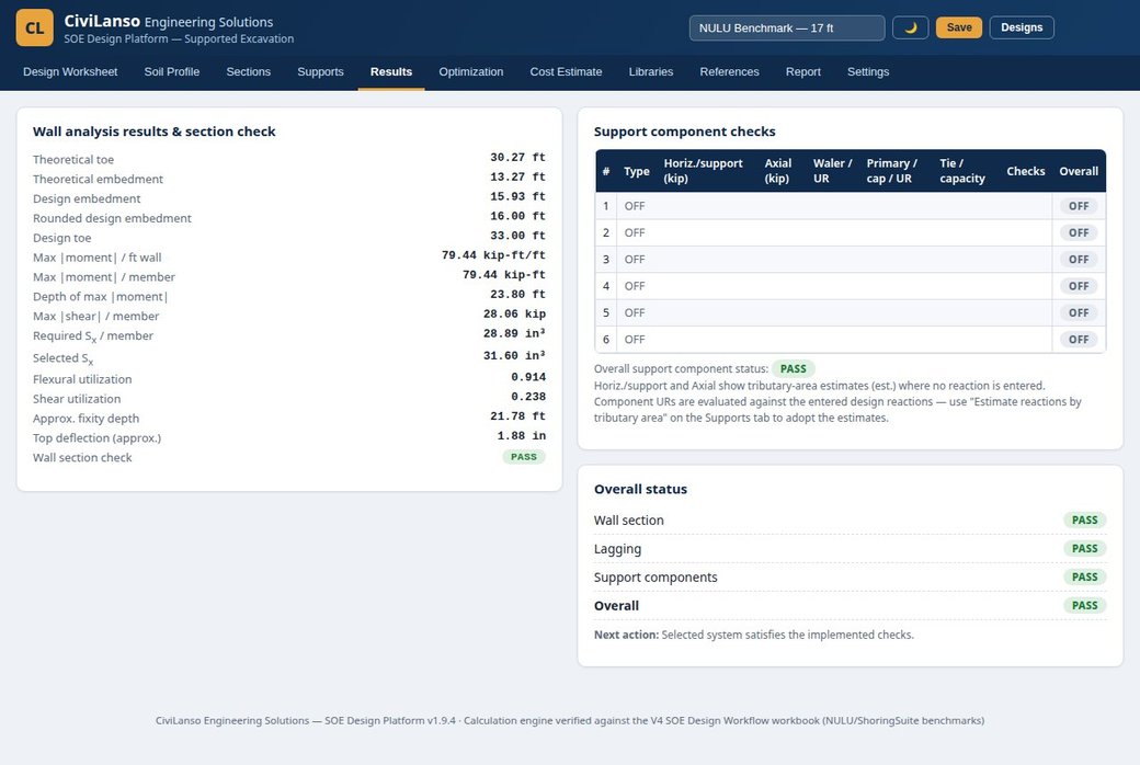 Results — section utilisation, toe depth and deflection
