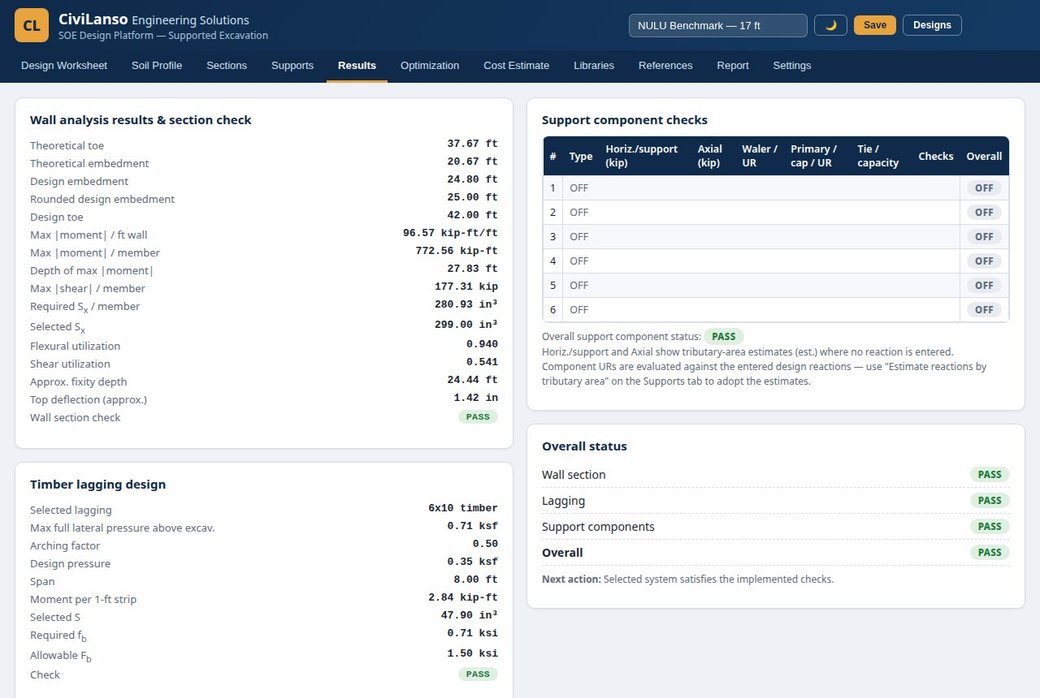 Results — utilisation, deflection and support checks, live as you type